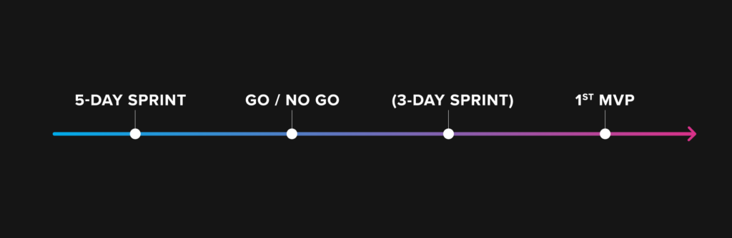 design Sprint Quarter Timeline
