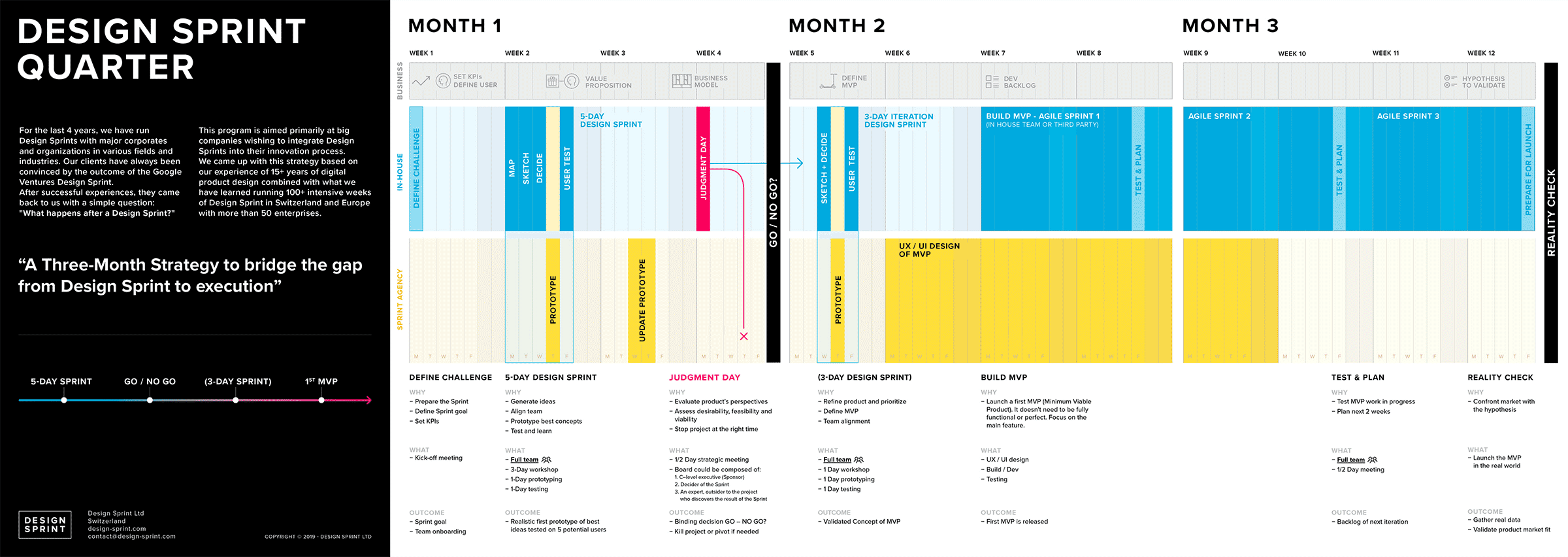 Design Sprint Quarter