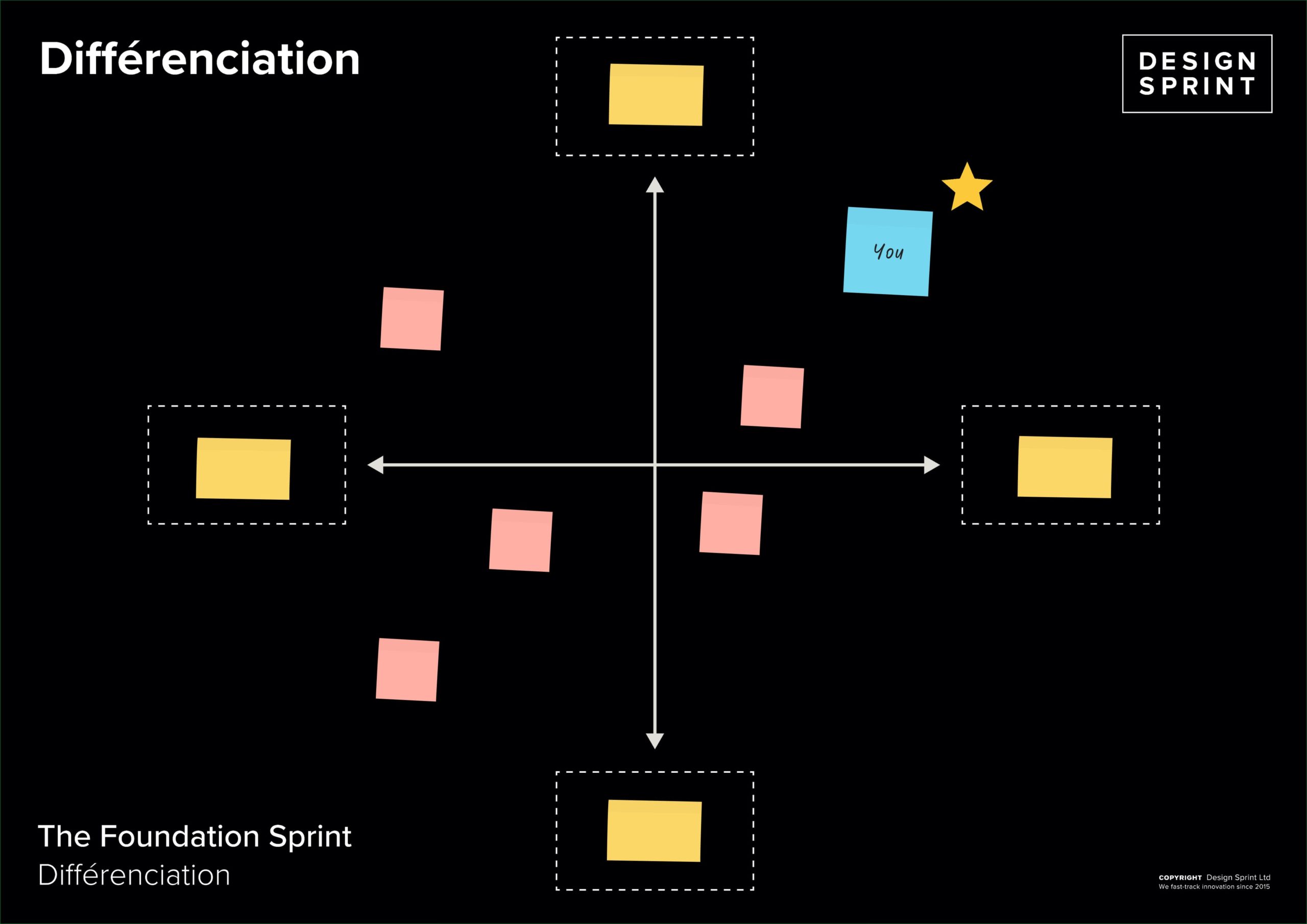 Foundation Sprint - Matrice des différentiateurs