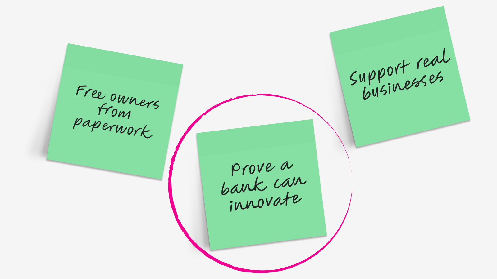 Foundation Sprint – Motivation Exercise