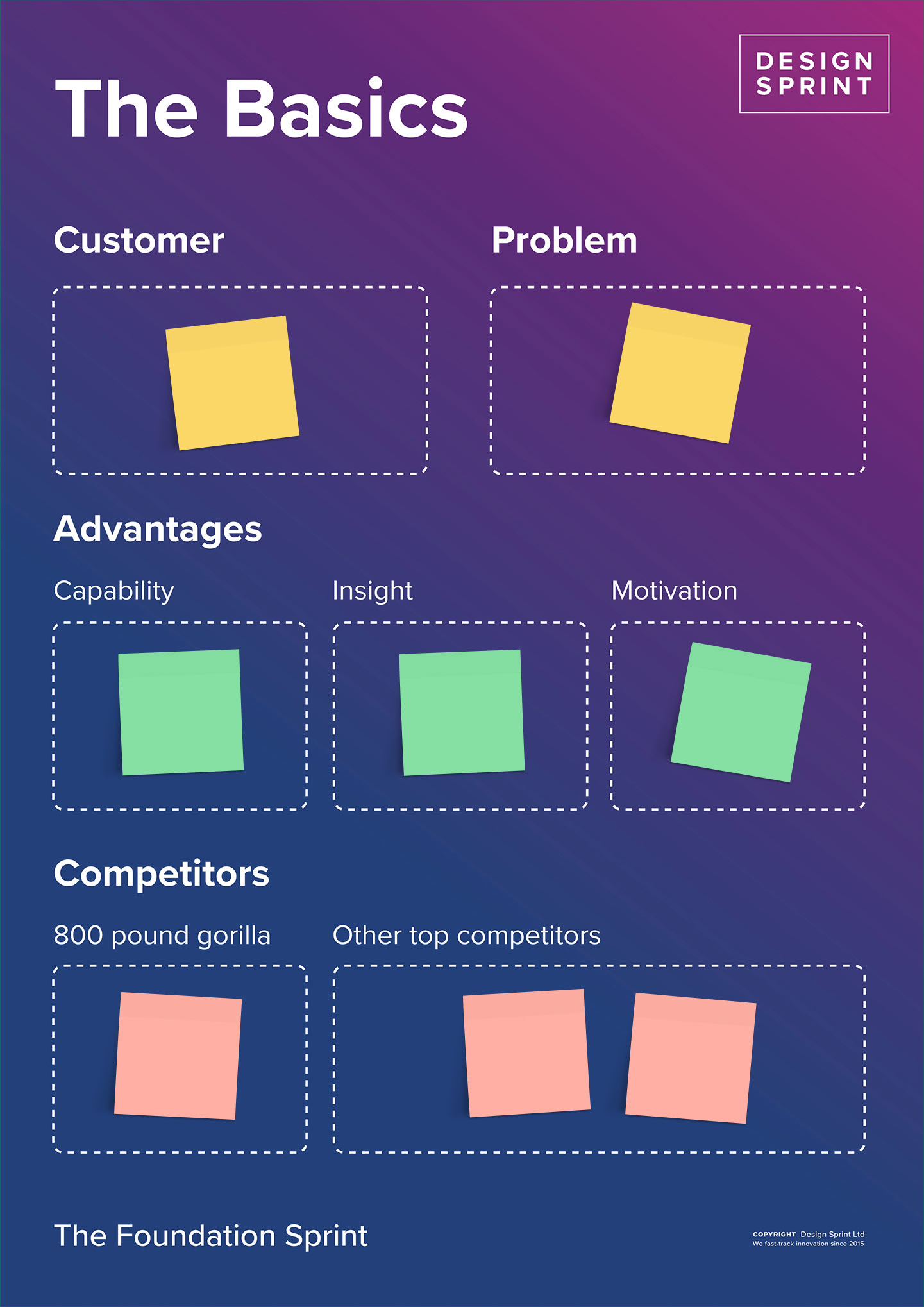 Foundation Sprint – Basic Exercises