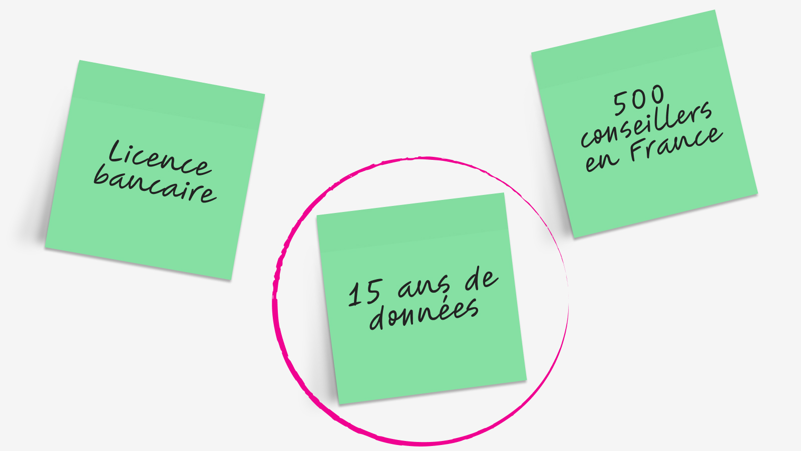 Foundation Sprint - Exercice des capacités