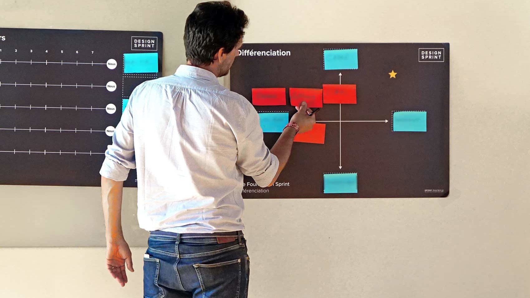 Foundation Sprint – Differentiation Exercise