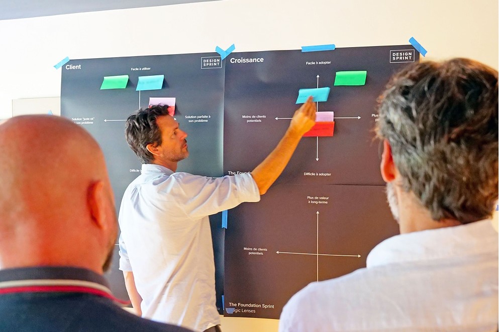 Foundation Sprint - Exercice de la Magic Lens Croissance