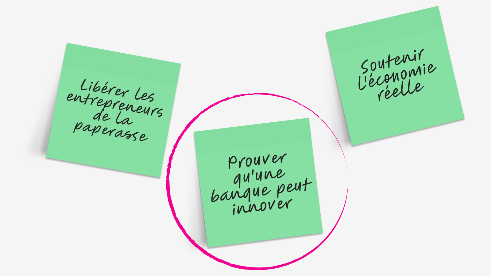 Foundation Sprint - Exercice des motivations